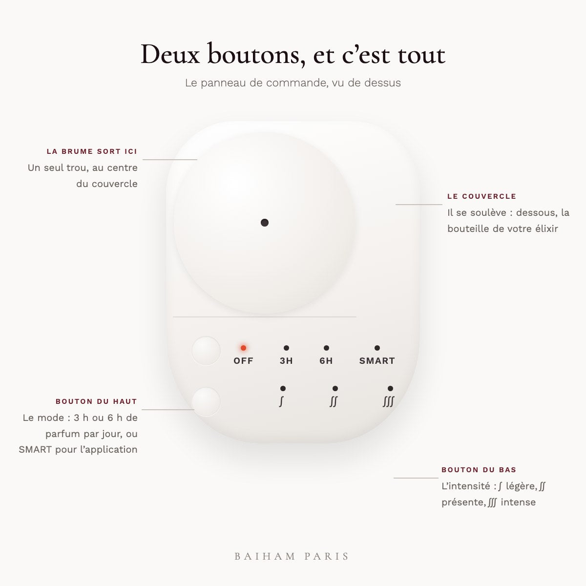 Le diffuseur Baiham